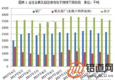 氧化铝：基本面左右大局 具体操作左右节点