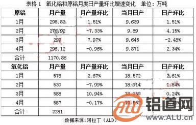 氧化铝：基本面左右大局 具体操作左右节点