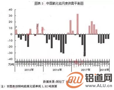 氧化铝：基本面左右大局 具体操作左右节点