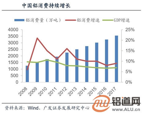 铝行业发展动能转化的风险与机遇