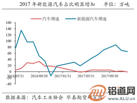铝行业发展动能转化的风险与机遇