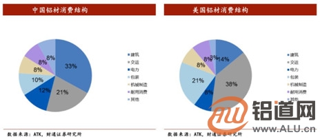 铝行业发展动能转化的风险与机遇